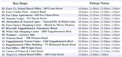 BTRR Stops